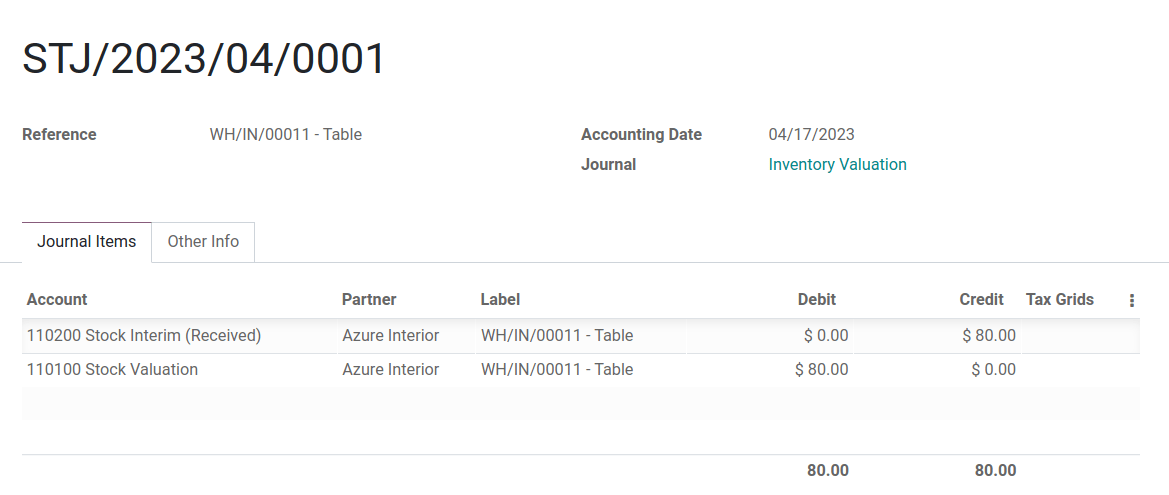 Оцінка дебетових акцій та введення кредитових акцій 80 доларів.