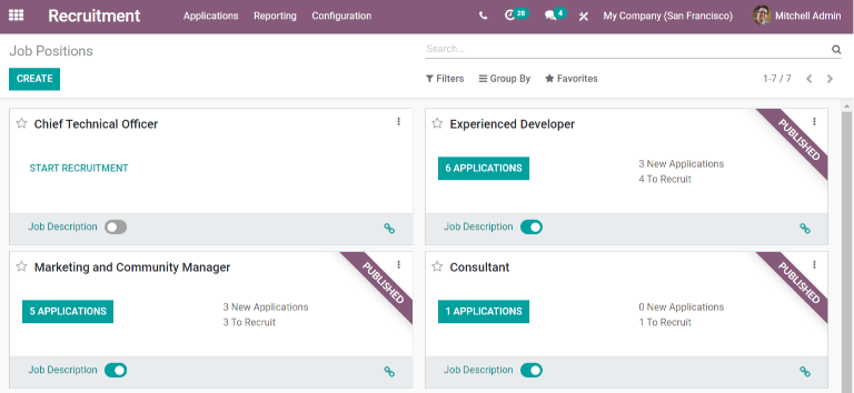 Головна інф. панель відділу Набір персоналу, на якій відображаються всі вакансії.