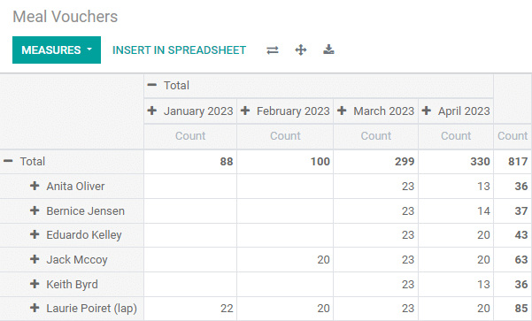 Талон на харчування