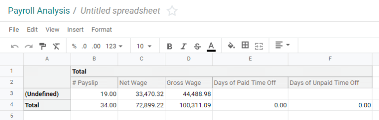 Надішліть дані в електронну таблицю.