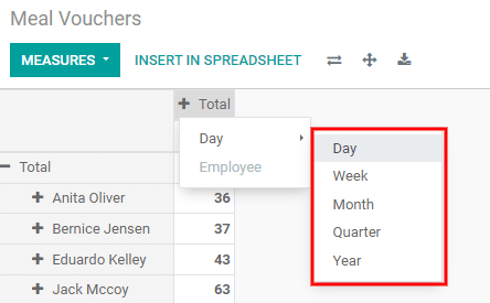 Талон на харчування