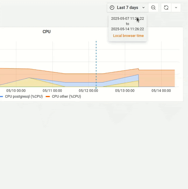 Вибір часового діапазону на вкладці моніторингу гілок